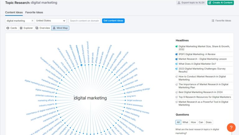 Semrush-Topic-Research-Mind-Map-768x434.jpg